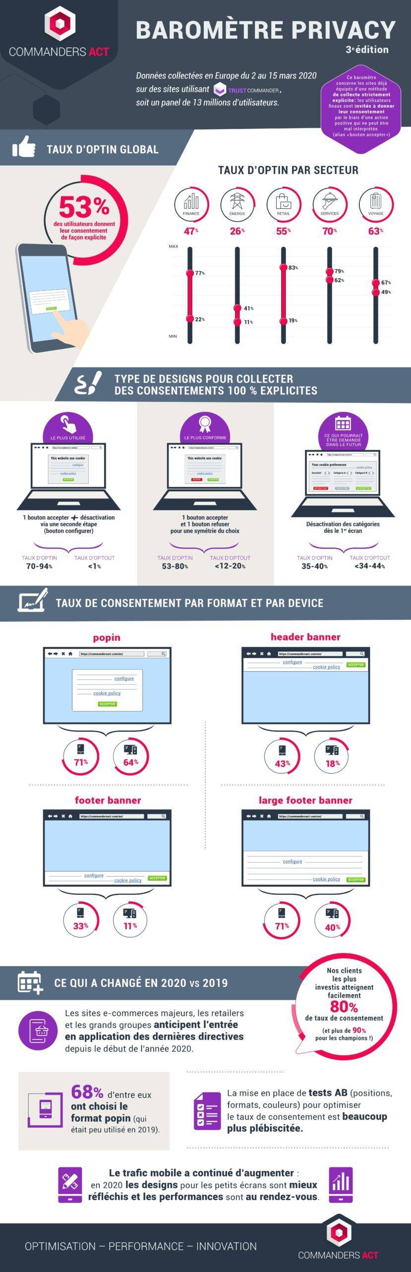 Barometre Privacy 2020 Fr Scaled 1