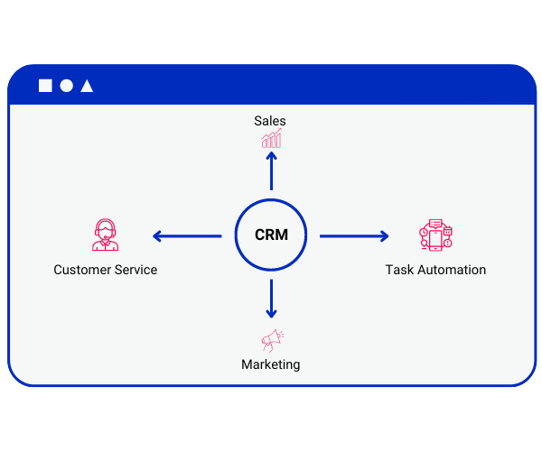 CRM