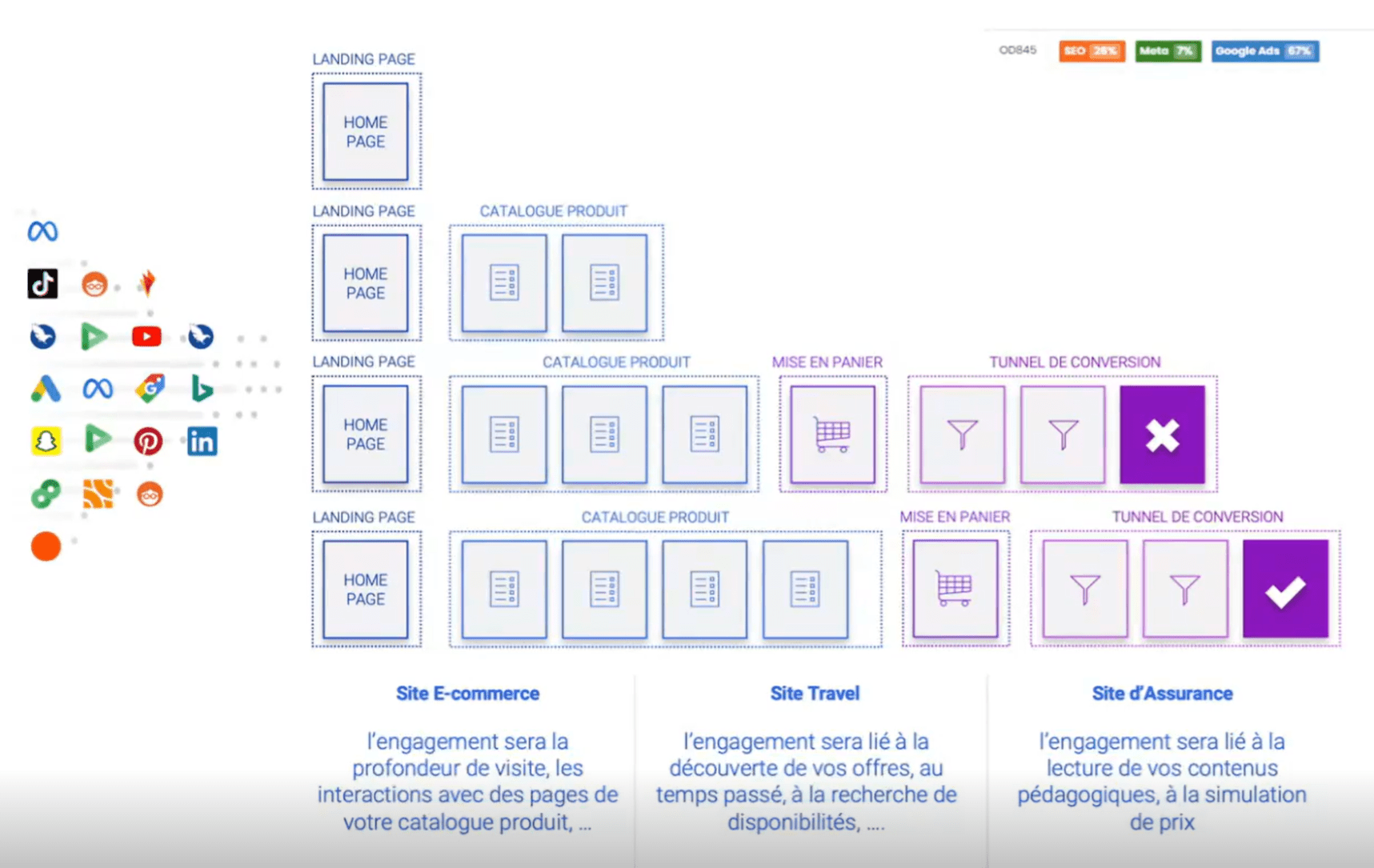 Une image contenant texte, capture d’écran, diagramme, conception Description générée automatiquement