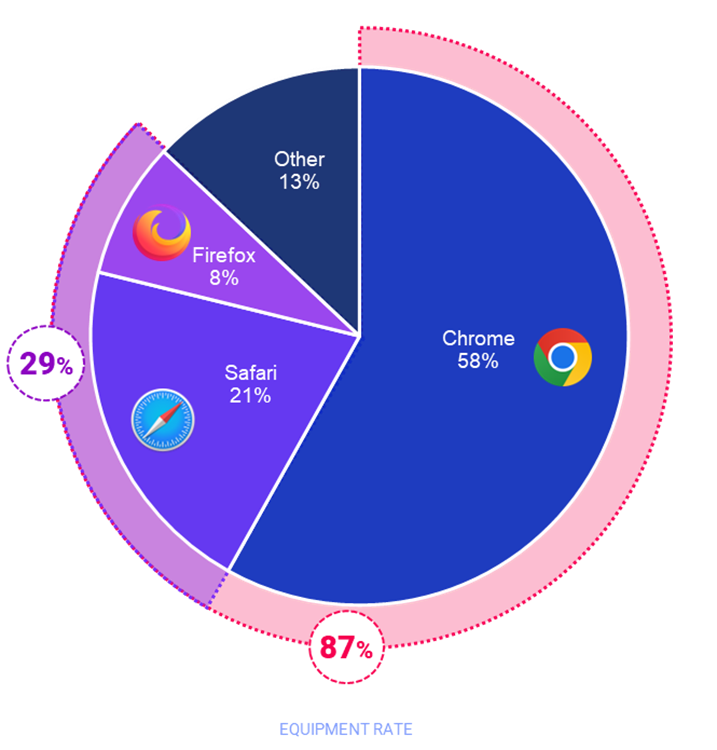 share-of-browser-use