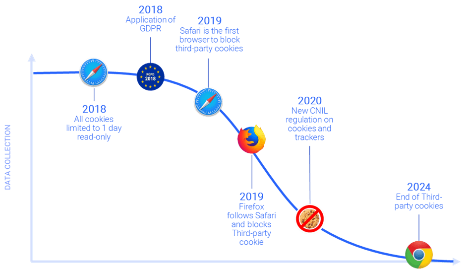 TimelineEndOfThirdPartyCookies