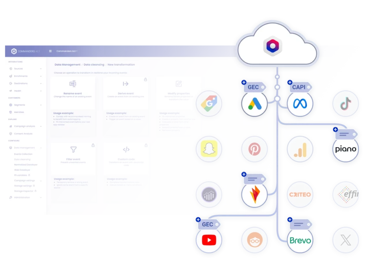 Collecte de données 1st-party 1 Ca Tag Manager Path Feature 1 2 Collecte De Données FirstParty
