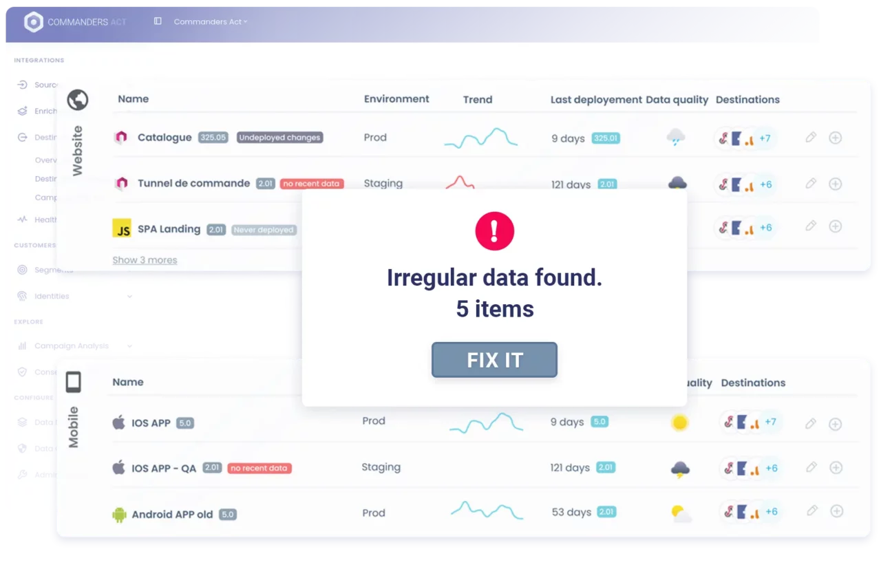 Collecte de données 1st-party 13 Ca Etm Features 1 1 3. Qa Made Easy Collecte De Données FirstParty