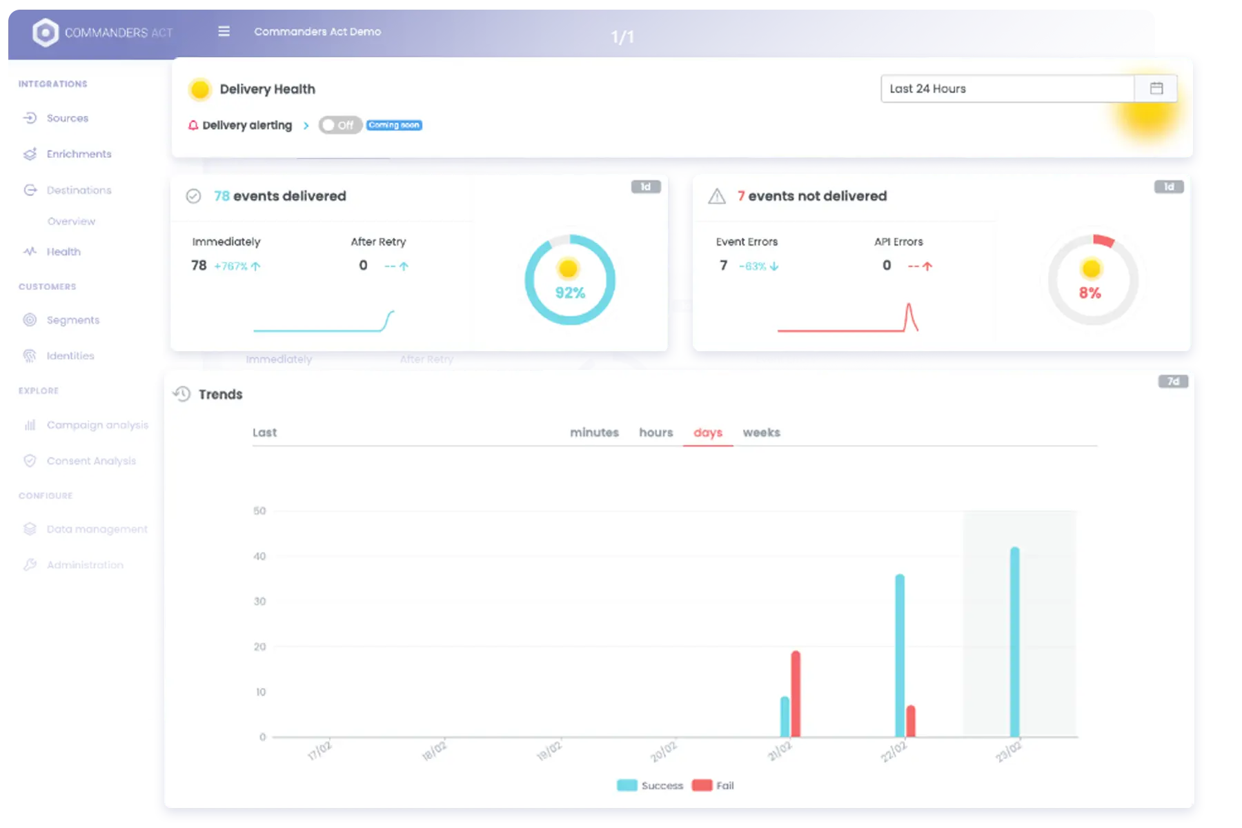 Ca Etm Features 1 2 2 Transform
