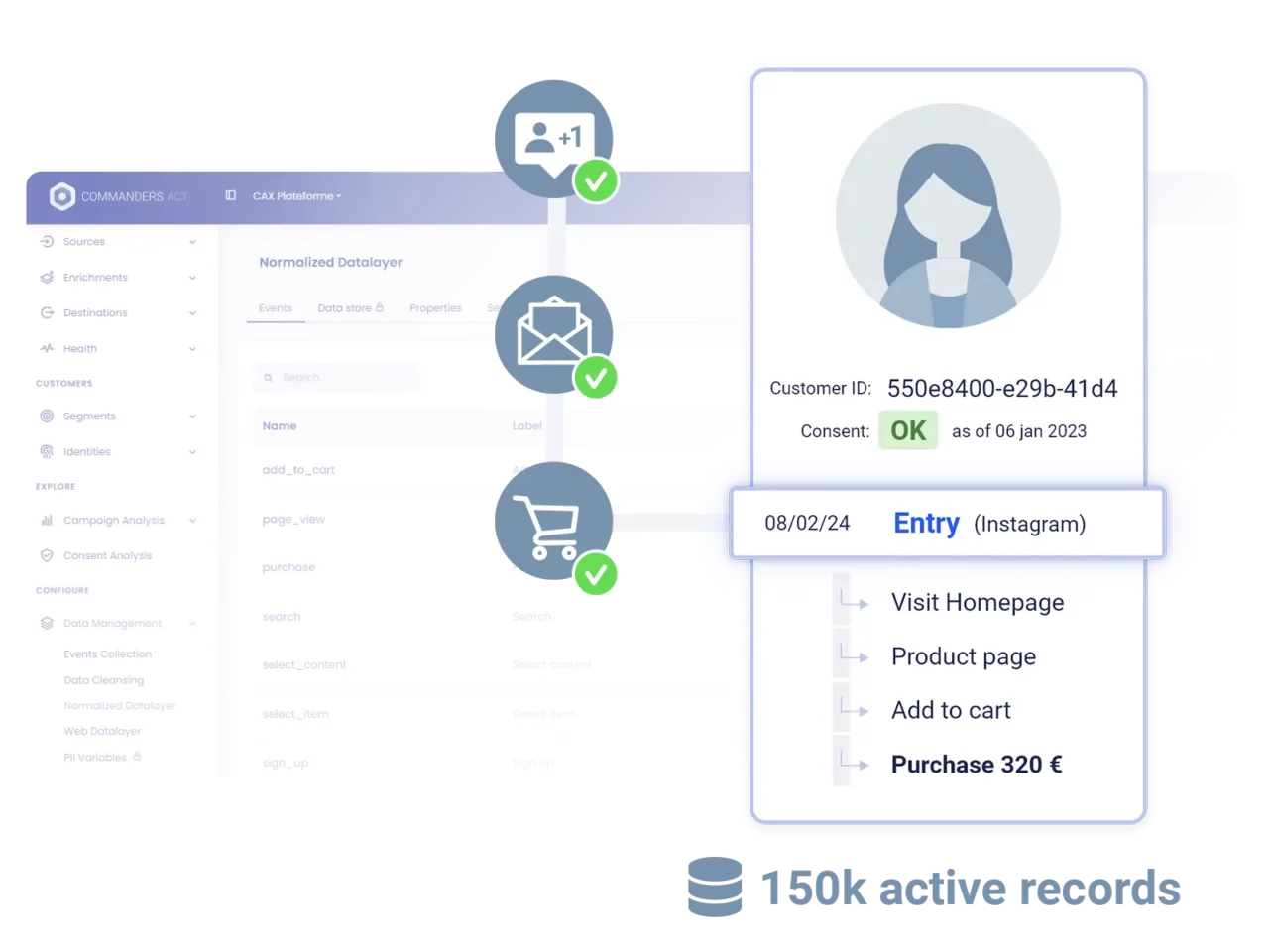 Echtzeit-CDP 5 Ca Real Time Cdp Path Feature 2 RealTime Cdp