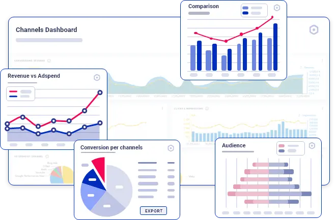 Reporting Interface 11 Campaigns Data Hub