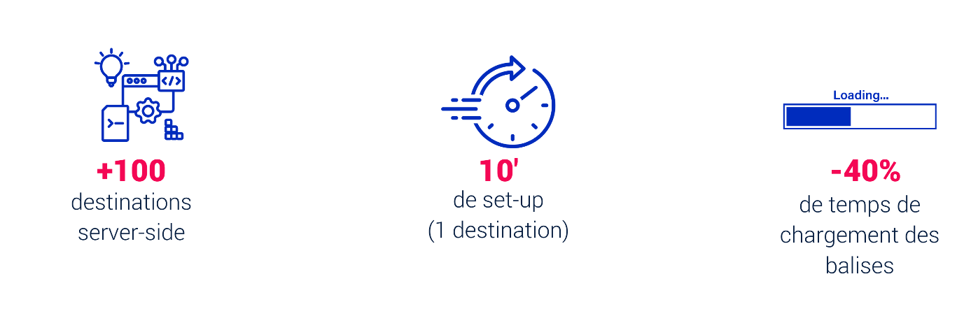 Intégration Server-Side GTM-ready 1 Une Image Contenant Texte, Capture D’écran, Police, Graphique
Description Générée Automatiquement