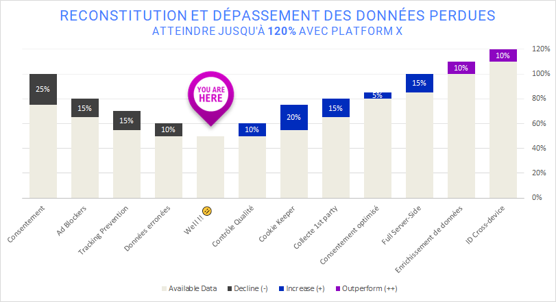 Chute et Renaissance : comment PlatformX permet de reconstituer son capital données ? 1 Une Image Contenant Texte, Capture D’écran, Police, Diagramme Description Générée Automatiquement