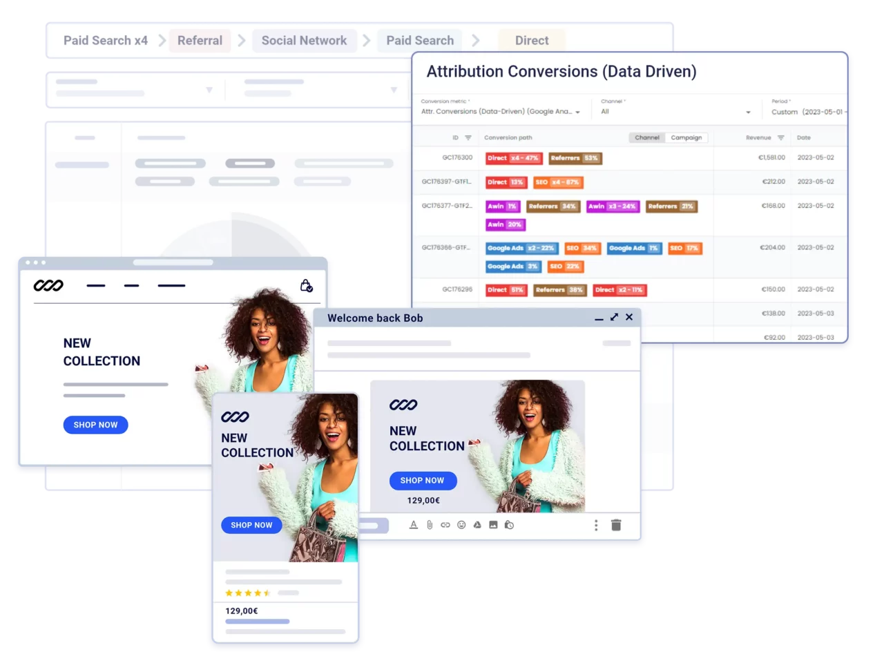 Ad Optimization Platform 10 Ad Optimization Single Source Of Truth Ad Optimization Platform