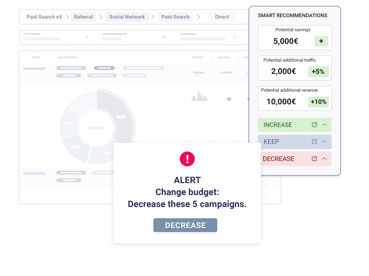 Ad Optimization Platform 11 Ad Optimization Actionable Insights Ad Optimization Platform