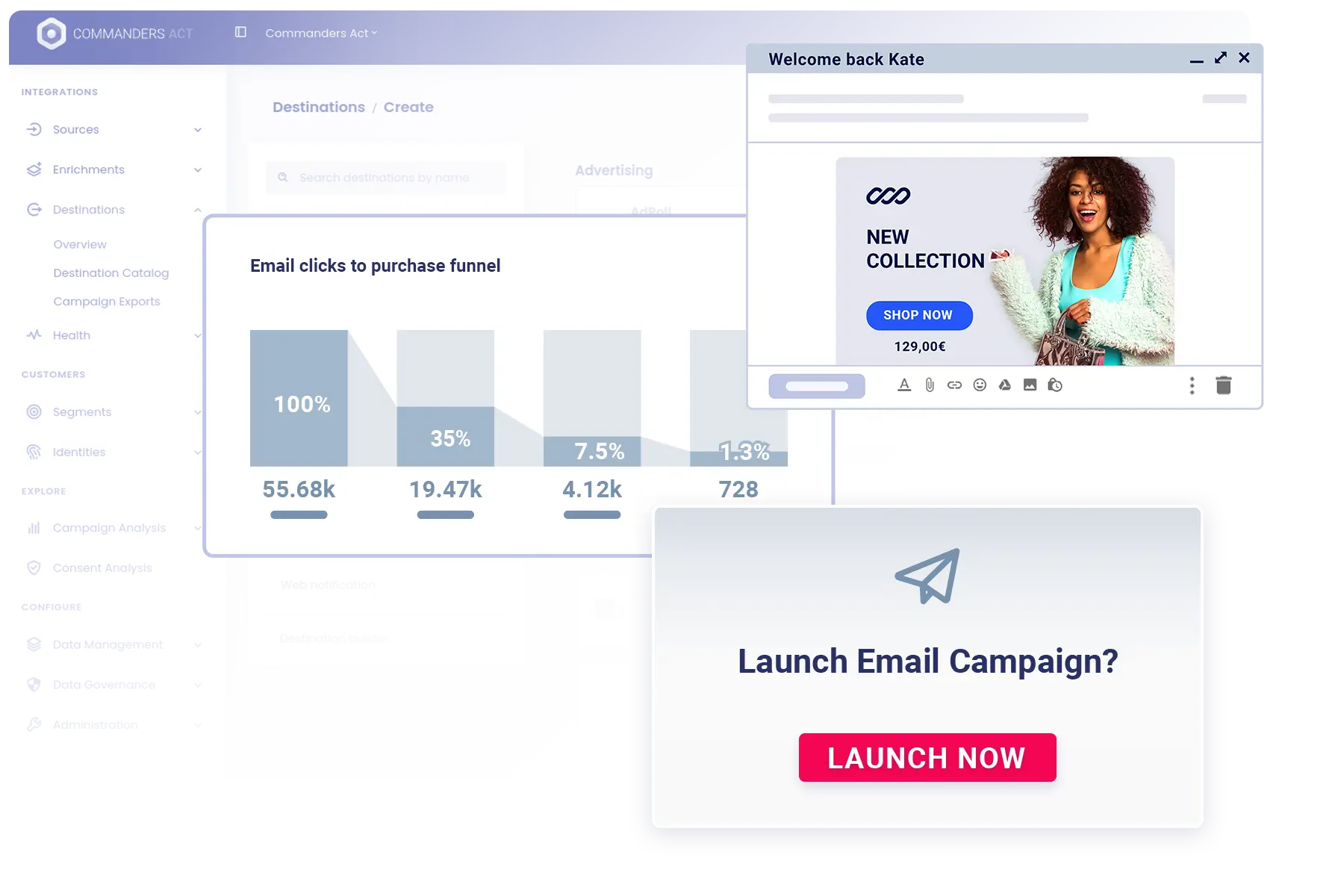 Progressively deploy personnalization scenarios 6 Ca Cdp Data Driven Email Campaigns Progressively Deploy Personnalization Scenarios