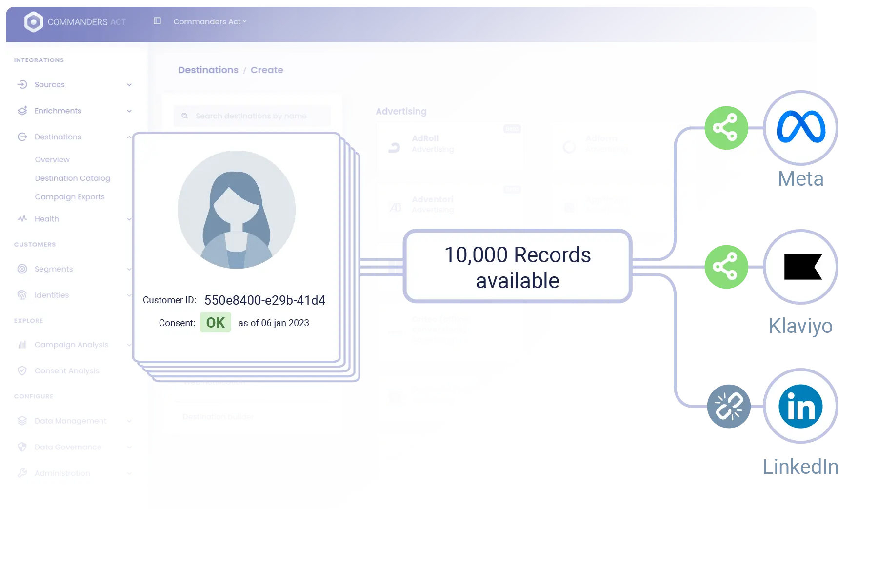 Centrally Manage Audience Segments 8 Ca Cdp Omni Destination Audience Sharing Centrally Manage Audience Segments