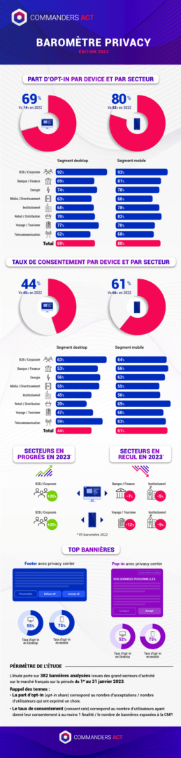 Privacy Barometer 2023 1 Privacy 2023 Fr Final V2 1