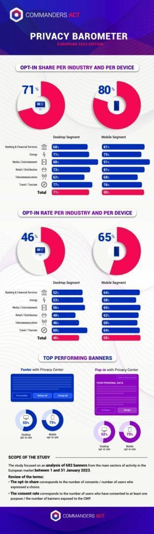 Word Image 22952 1 Privacy Barometer