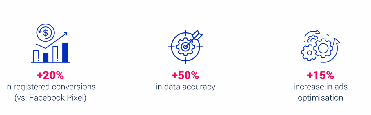 Lp Facebook Capi En 96C20F5B 1