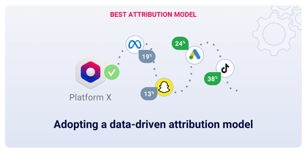 data-driven marketing attribution model with snapchat meta capi adwords tiktok ads