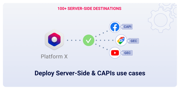 Road to Personalization : Improve Customer Experience 1 Deploy Server Side &Amp; Capi Use Cases Meta Capi Facebook Snapchat Connector Api