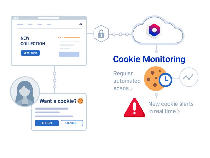 Cookie Scanner : quand le monitoring en temps réel remplace les audits robotisés 1 Cookie Detection And Alert