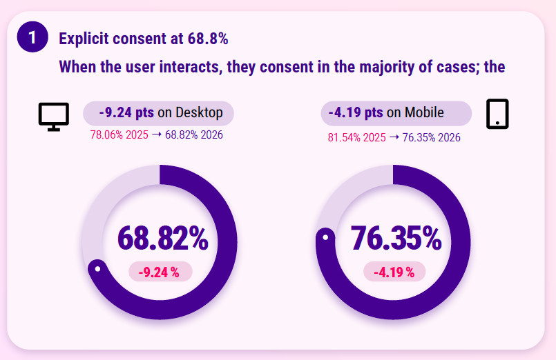 Consent Rate 2026 Consent Rate Optimization