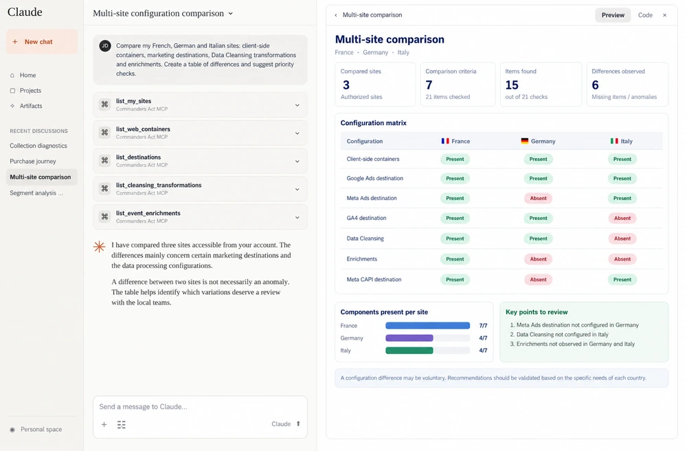En Mcp Comparaison Multi Sites ServeurMcpDonneesMarketingIa