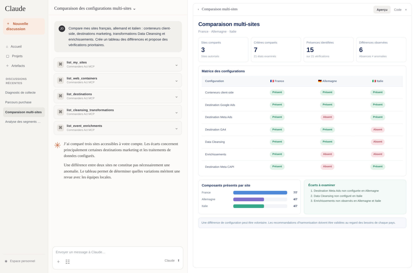 Commanders Act MCP : interrogez vos données marketing directement depuis Claude ou ChatGPT 4 Mcp Claude Comparatif Multi Sites ServeurMcpDonneesMarketingIa
